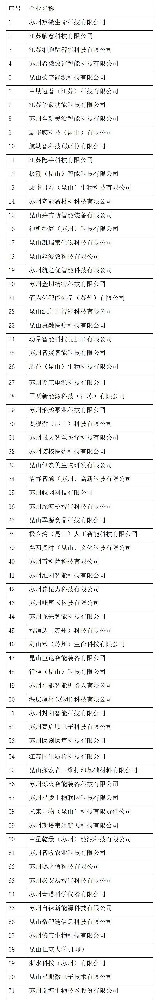 国度-两部门关于组织发展生物医用资料创新工作揭榜挂帅（第二批）工作通知20250206_01.jpg